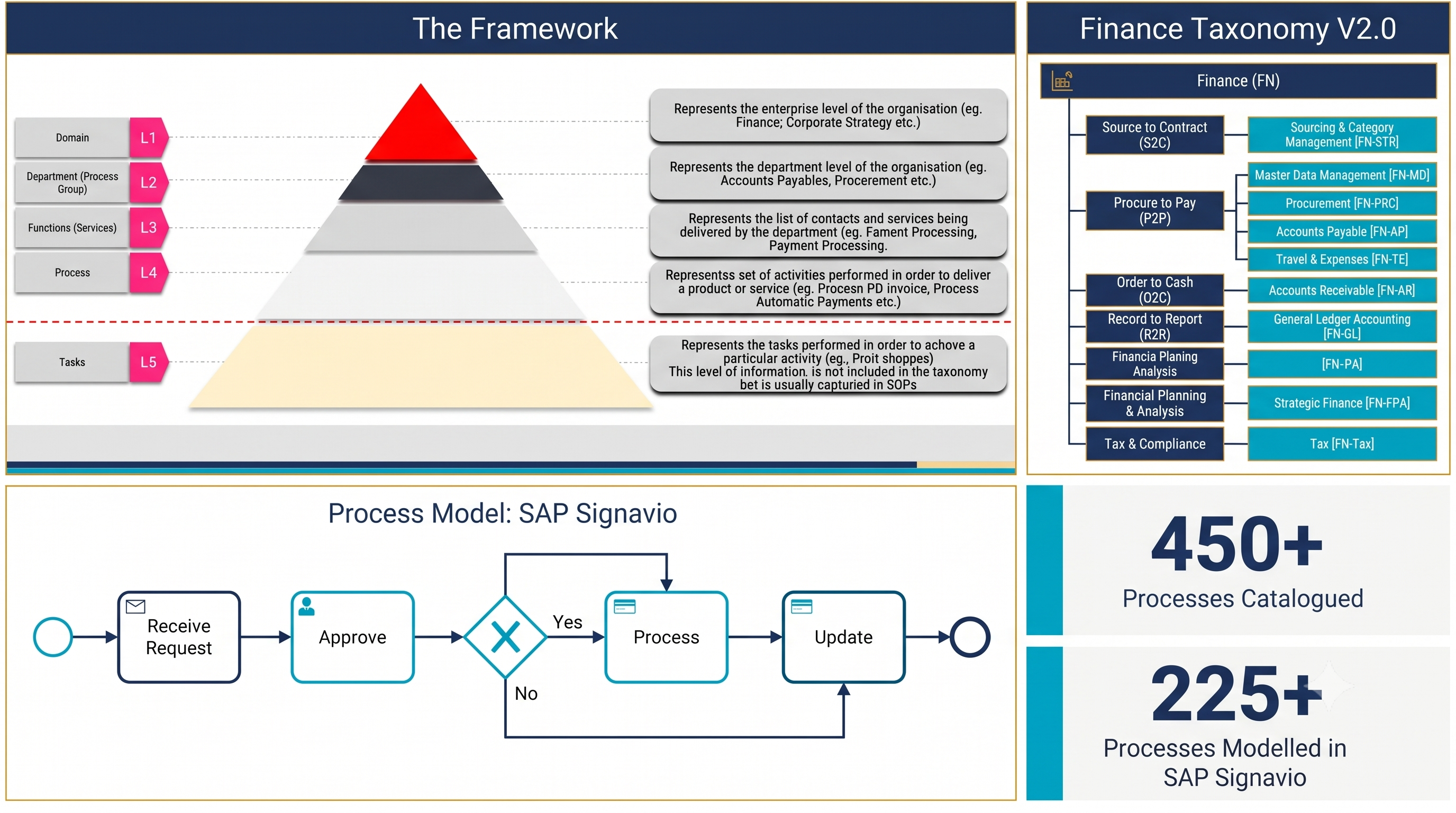 Finance Process Taxonomy V2.0