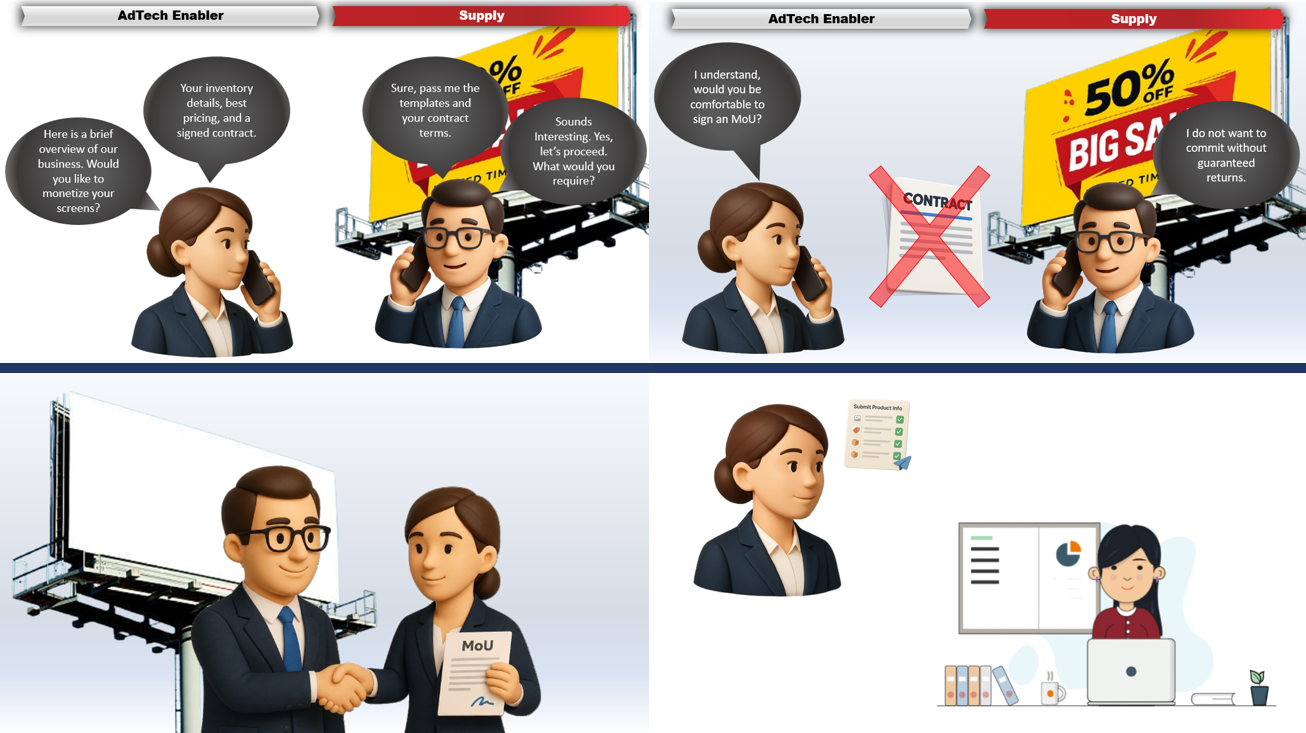 Publisher Onboarding Process Visual
